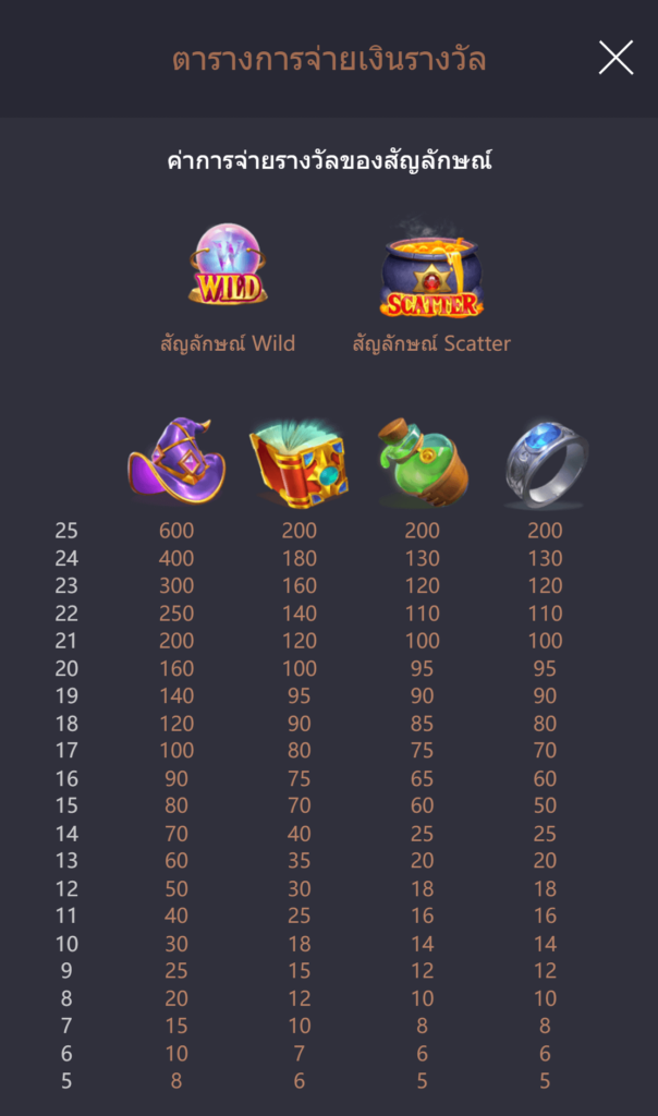 Alchemy Gold PG SLOT ทดลองเล่น KNG368 สล็อตแตกง่าย