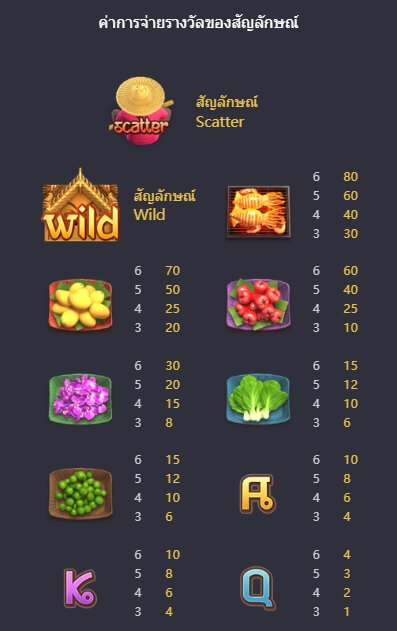 Thai River Wonders PG Slot เครดิตฟรี KNG368 เกมไหนแตกดี