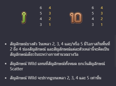 Thai River Wonders Slot PG KNG368 เกมไหนแตกดี