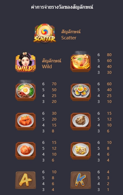 The Queen's Banquet PGSlot เครดิตฟรี KNG368 เกมไหนแตกดี