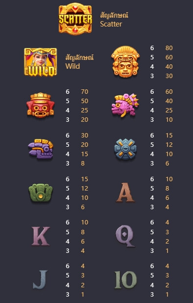 Treasures of Aztec สล็อต PG KNG368 เกมไหนแตกดี