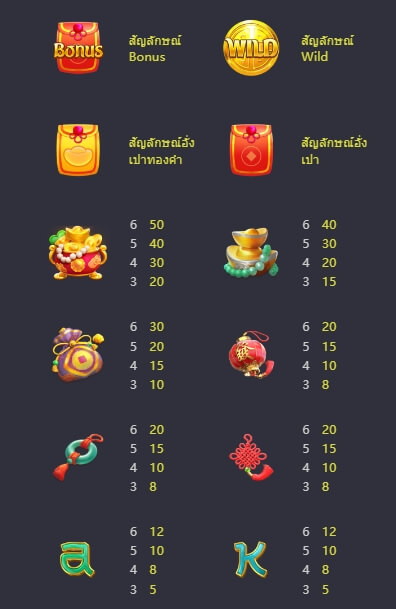 Tree Of Fortune สล็อต PG KNG368 เกมไหนแตกดี