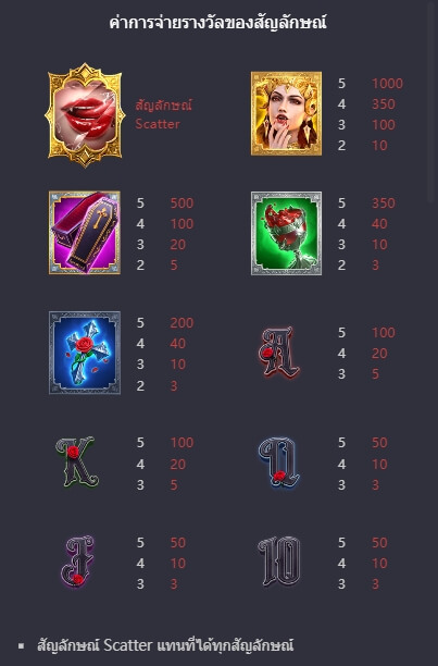 Vampire's Charm PG Slot KNG368 เกมไหนแตกดี