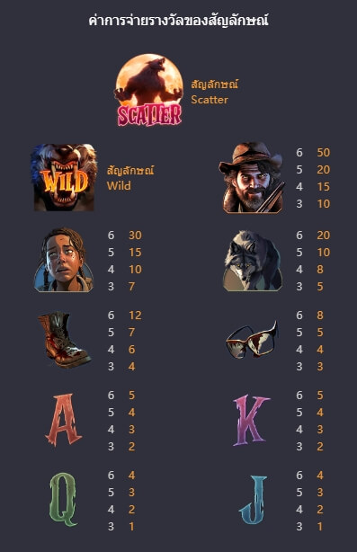 Werewolf's Hunt PG สล็อต KNG368 เกมไหนแตกดี