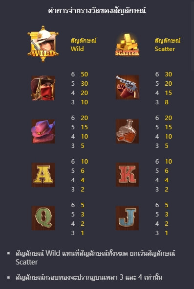 Wild Bounty Showdown Slot PG KNG368 เกมไหนแตกดี