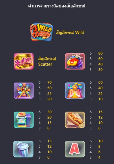 Wild Coaster PG SLOT KNG368 เกมไหนแตกดี