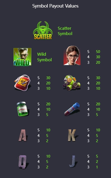 Zombie Outbreak PG Slot Game KNG368 เกมไหนแตกดี