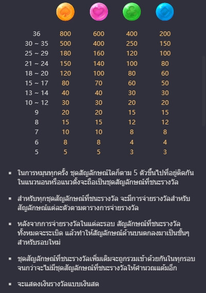 Candy Bonanza PG Slot เครดิตฟรี KNG368 สล็อตเครดิตฟรี