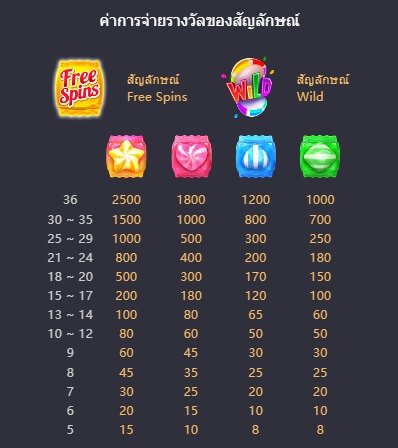 Candy Bonanza Slot PG KNG368 สล็อตเครดิตฟรี