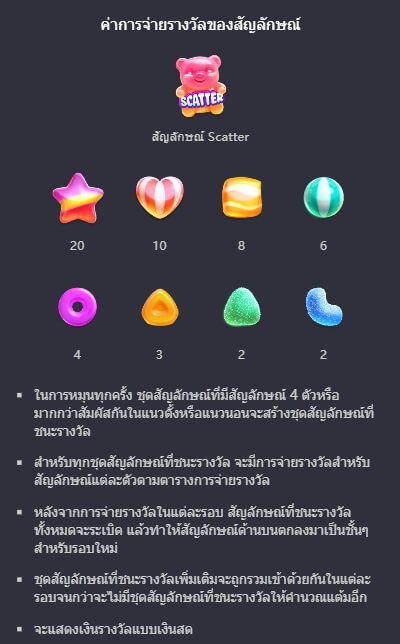 Candy Burst PG สล็อต KNG368 เกมไหนแตกดี