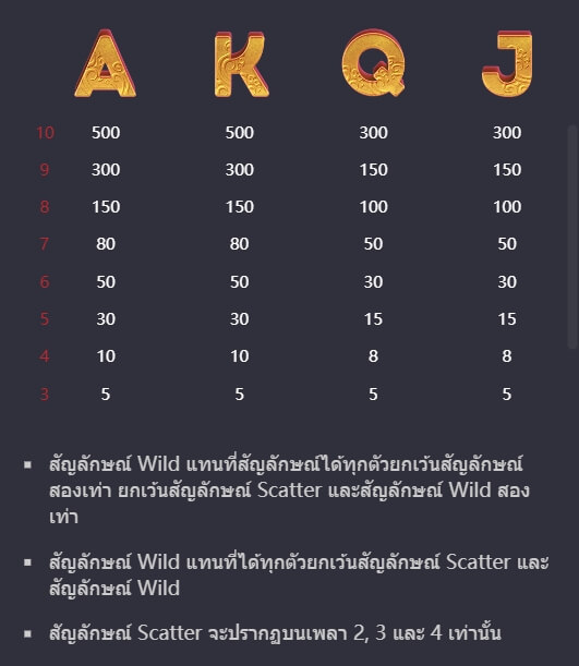 Double Fortune PG Slot เครดิตฟรี KNG368 เกมไหนแตกดี