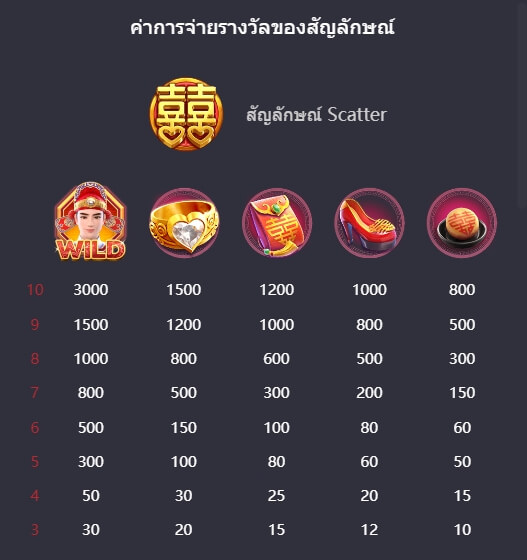 Double Fortune PG สล็อต KNG368 เกมไหนแตกดี