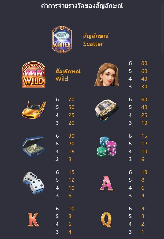 Dreams Of Macau สล็อต PG KNG368 เกมไหนแตกดี