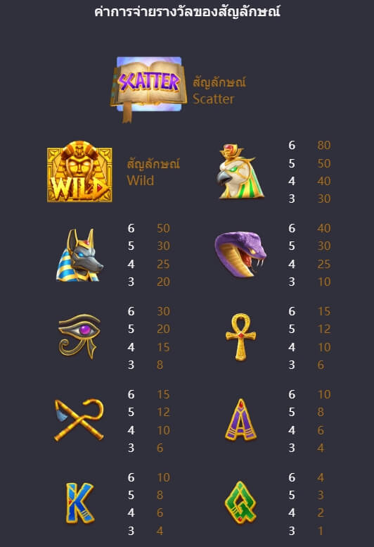 Egypt's Book Of Mystery Slot PG KNG368 เกมไหนแตกดี