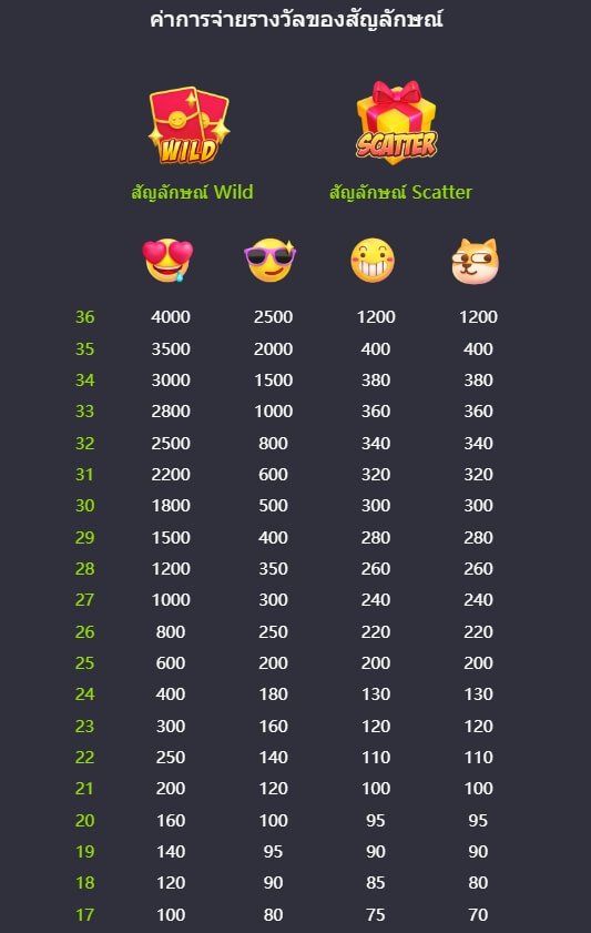 Emoji Riches PG Slot 168 KNG368 เกมไหนแตกดี