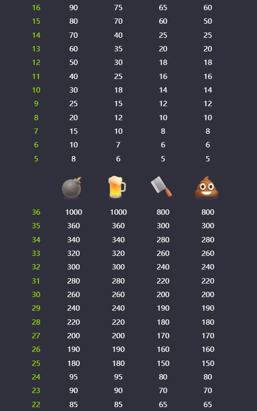 Emoji Riches PG Slot เครดิตฟรี KNG368 เกมไหนแตกดี