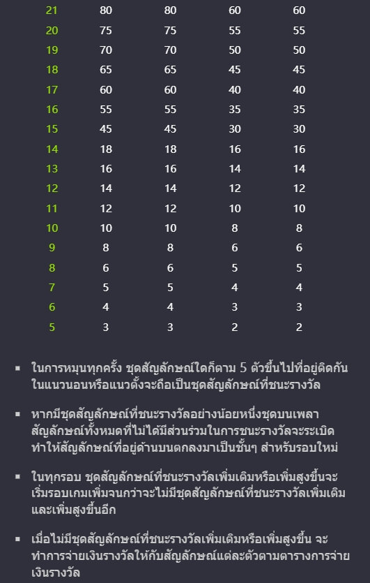 Emoji Riches PG Slot1234 KNG368 เกมไหนแตกดี