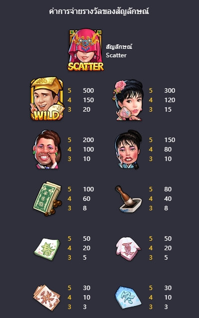 Flirting Scholar Slot PG KNG368 เกมไหนแตกดี