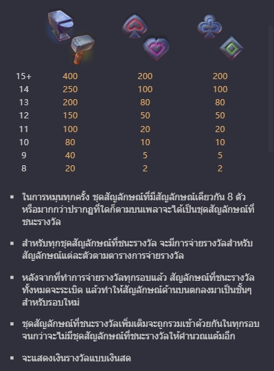 Forge Of Wealth PG Slot เครดิตฟรี KNG368 เกมไหนแตกดี