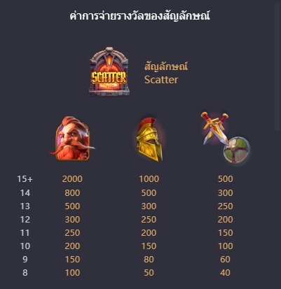 Forge Of Wealth Slot PG KNG368 เกมไหนแตกดี
