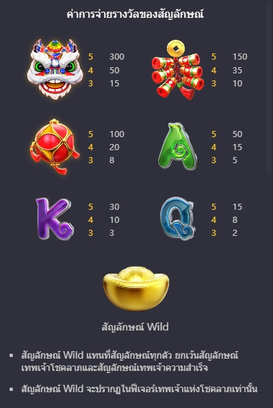 Fortune Gods PG สล็อต KNG368 เกมไหนแตกดี