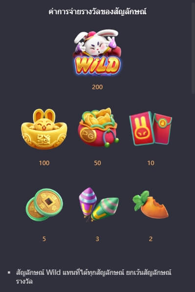 Fortune Rabbit Slot PG KNG368 เกมไหนแตกดี