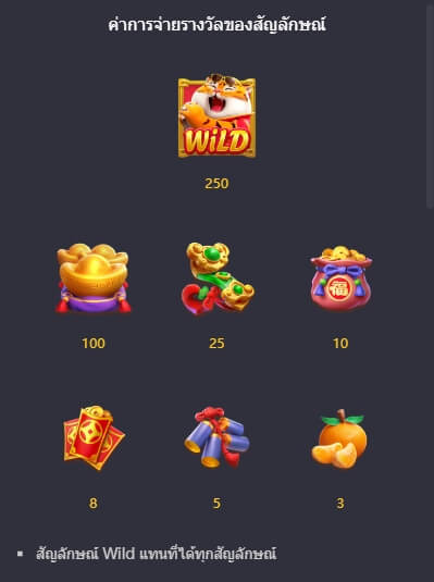 Fortune Tiger Slot PG KNG368 เกมไหนแตกดี