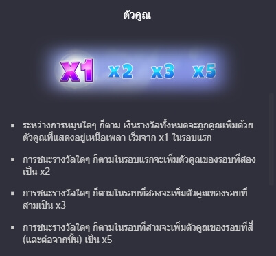 Fruity Candy PG Slot เครดิตฟรี KNG368 เกมไหนแตกดี