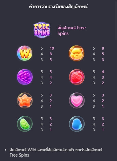 Fruity Candy สล็อต PG KNG368 เกมไหนแตกดี