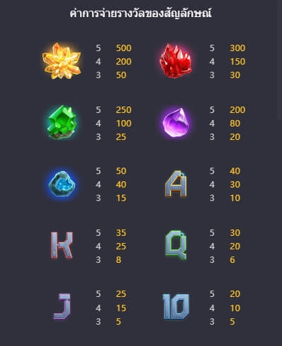 Galactic Gems PG สล็อต KNG368 เกมไหนแตกดี