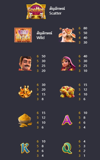 Ganesha Fortune PG สล็อต KNG368 เกมไหนแตกดี