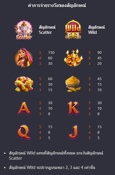 Ganesha Gold Slot PG KNG368 เกมไหนแตกดี