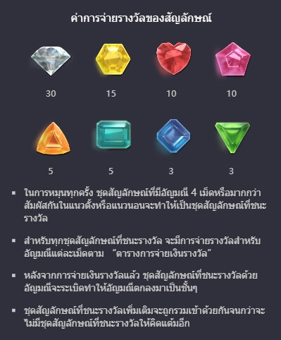 Gem Saviour PG สล็อต KNG368 เกมไหนแตกดี