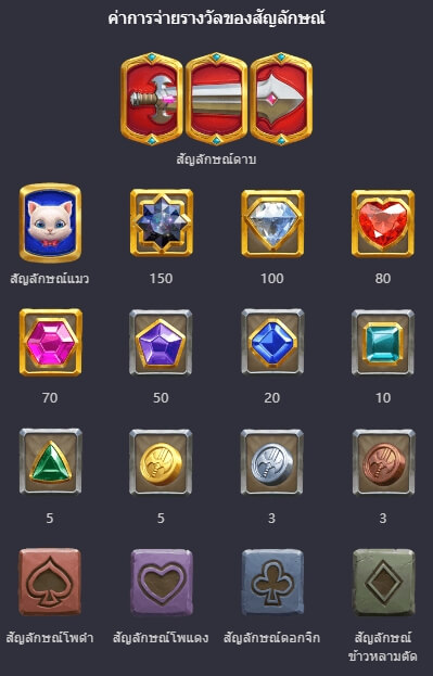 Gem Saviour Sword PG สล็อต KNG368 เกมไหนแตกดี