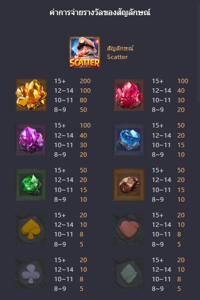 Gemstones Gold PG สล็อต KNG368 เกมไหนแตกดี