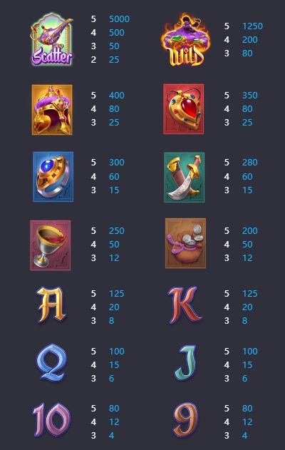 Genie's 3 Wishes Slot PG KNG368 เกมไหนแตกดี