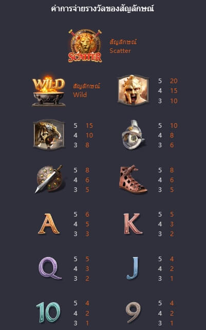 Gladiator's Glory PG สล็อต KNG368 เกมไหนแตกดี
