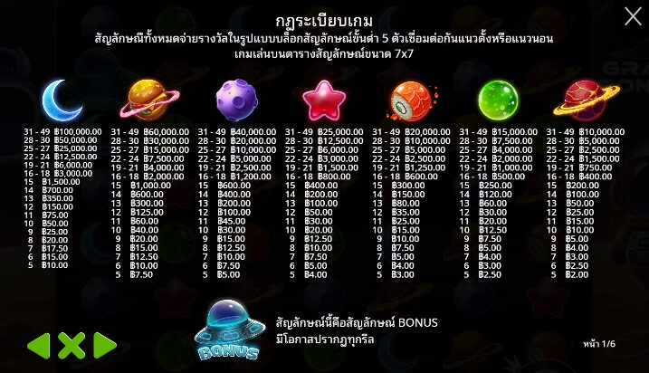 Gravity Bonanza จาก เว็บเกมสล็อต Pramatic Play KNG368 สล็อต แตกง่าย