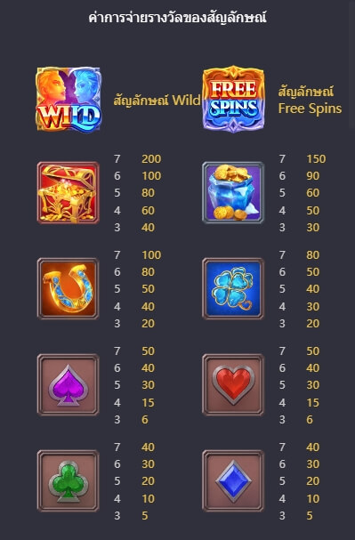 Guardians Of Ice & Fire Slot PG KNG368 เกมไหนแตกดี