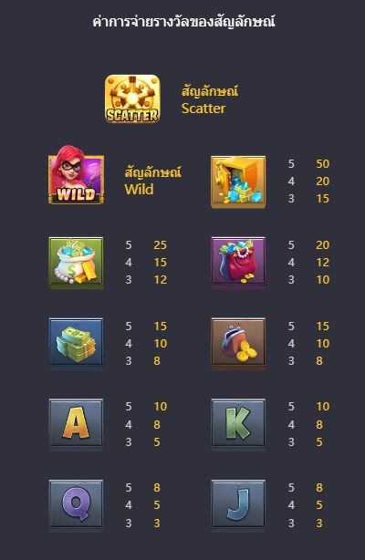 Heist Stakes PG สล็อต KNG368 เกมไหนแตกดี