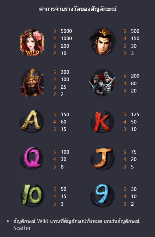 Honey Trap Of Diao Chan PG สล็อต KNG368 เกมไหนแตกดี