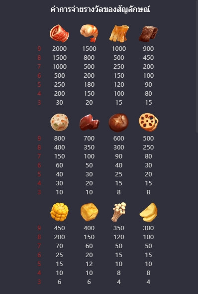 Hotpot Slot PG KNG368 เกมไหนแตกดี