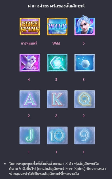 Jack Frost's Winter Slot PG KNG368 เกมไหนแตกดี
