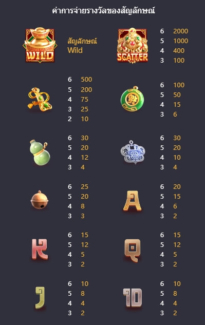 Jewels Of Prosperity Slot PG KNG368 เกมไหนแตกดี