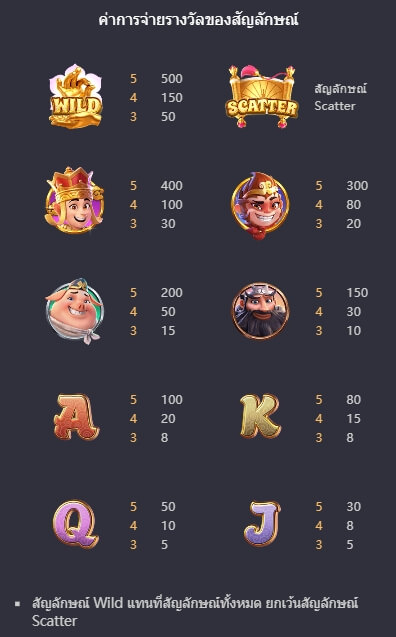 Journey To The Wealth Slot PG KNG368 เกมไหนแตกดี