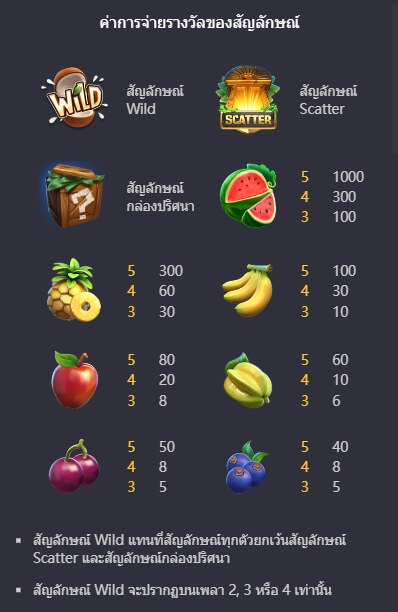 Jungle Delight Slot PG KNG368 เกมไหนแตกดี
