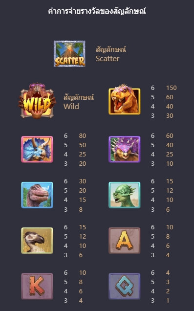 Jurassic Kingdom Slot PG KNG368 เกมไหนแตกดี