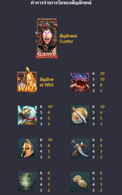 Legend Of Perseus Slot PG KNG368 เกมไหนแตกดี
