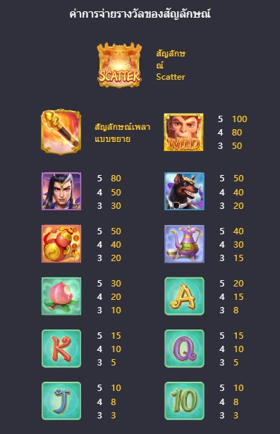 Legendary Monkey King PG สล็อต KNG368 เกมไหนแตกดี