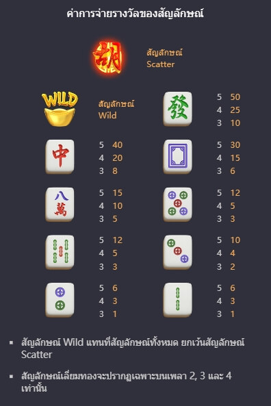Mahjong Ways 2 สล็อต PG KNG368 เกมไหนแตกดี